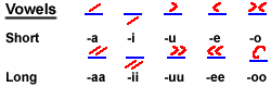 Maldivian vowels